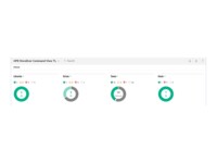 HPE StoreEver Autoloader TapeAssure Advanced Netværksprogrammer