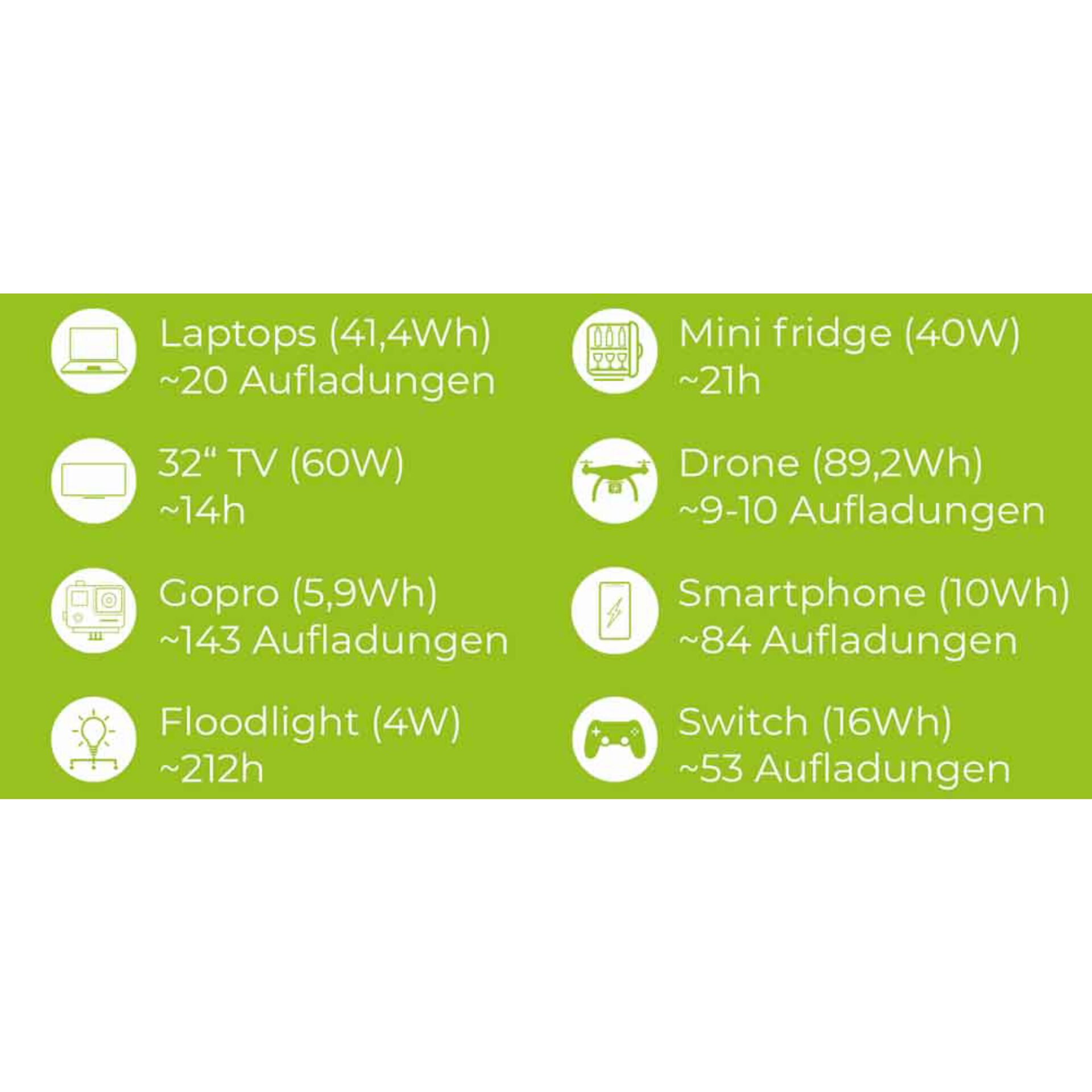 Zipper ZI-PS1000, Lithium-Ion (Li-Ion), Vekselstrøm, Cigartænder, DC, Solar, 999 Wh, Quick Charge 3.0, 1000 W, 230 W