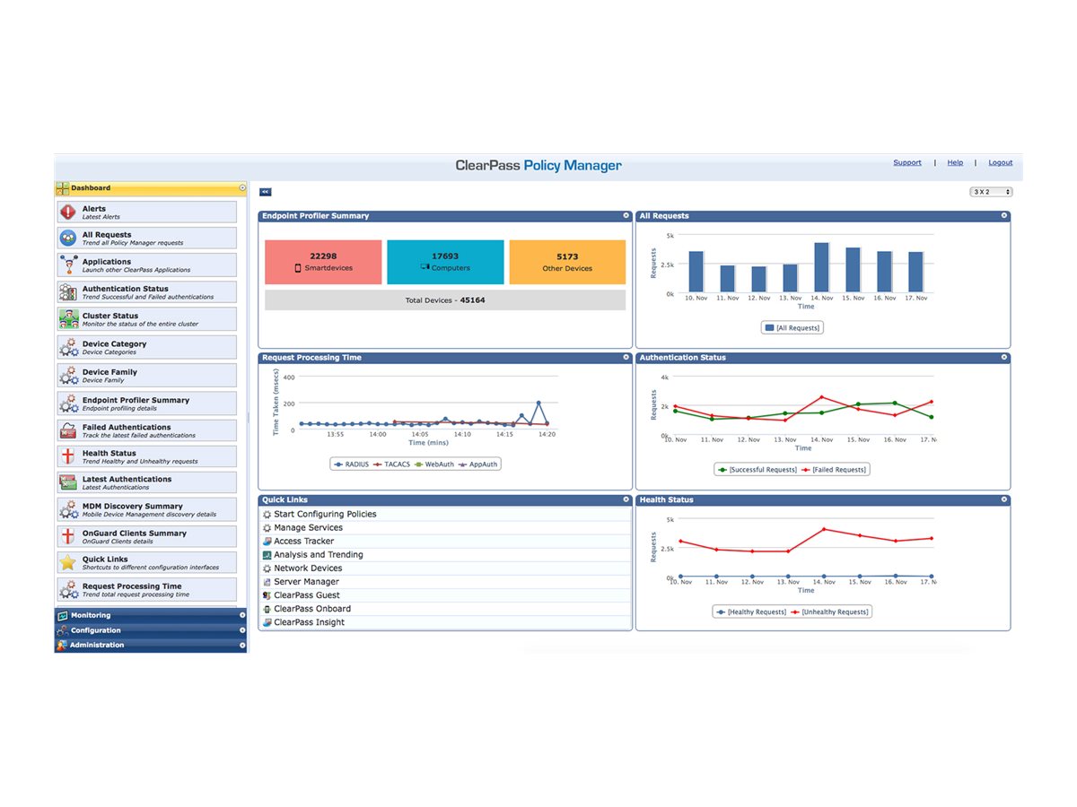 HPE Aruba ClearPass New Licensing Onboard Netværk - fjernadgang/login-styring 5000 brugere